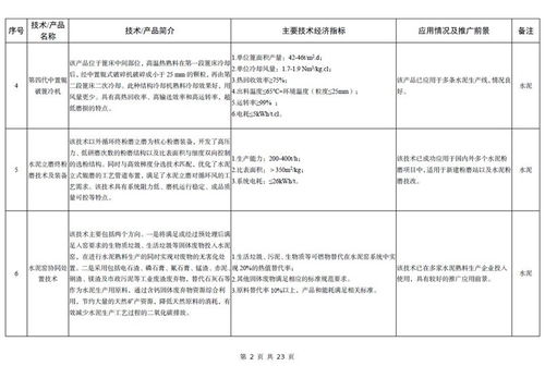 工信部發(fā)布《建材工業(yè)鼓勵(lì)推廣應(yīng)用的技術(shù)和產(chǎn)品目錄（2023年本）》解讀與展望